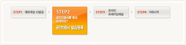 step1계좌개설ID발급 > step2:공인인증서를 발급하셨어요? 공인인증서발급/등록 > step3온라인트레이딩채널 > step4거래시작