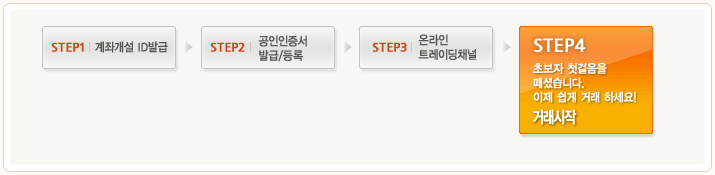 step1계좌개설ID발급 > step2공인인증서발급/등록 > step3온라인트레이딩채널 > step4:초보자 첫걸음을 떼셨습니다. 이제 쉽게 거래 하세요! 거래시작
